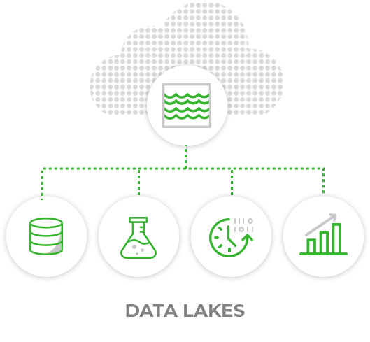 Data lakes