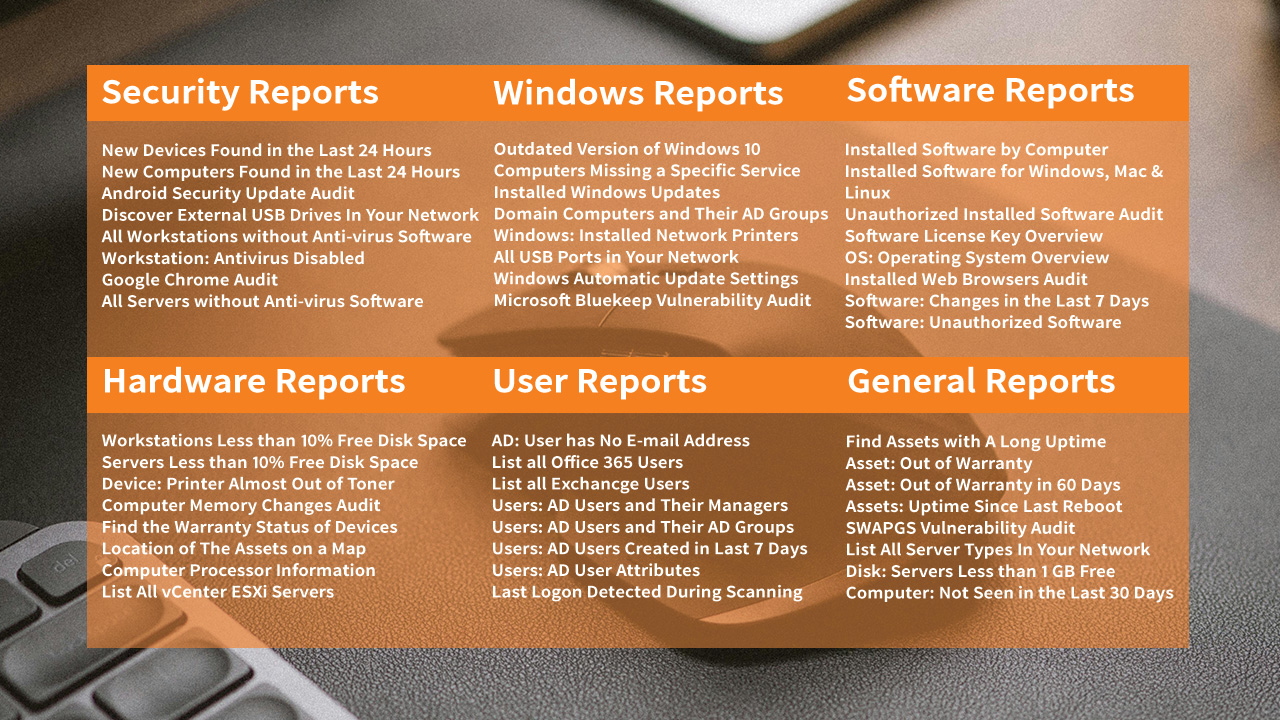 IT Audit Assets Graphic