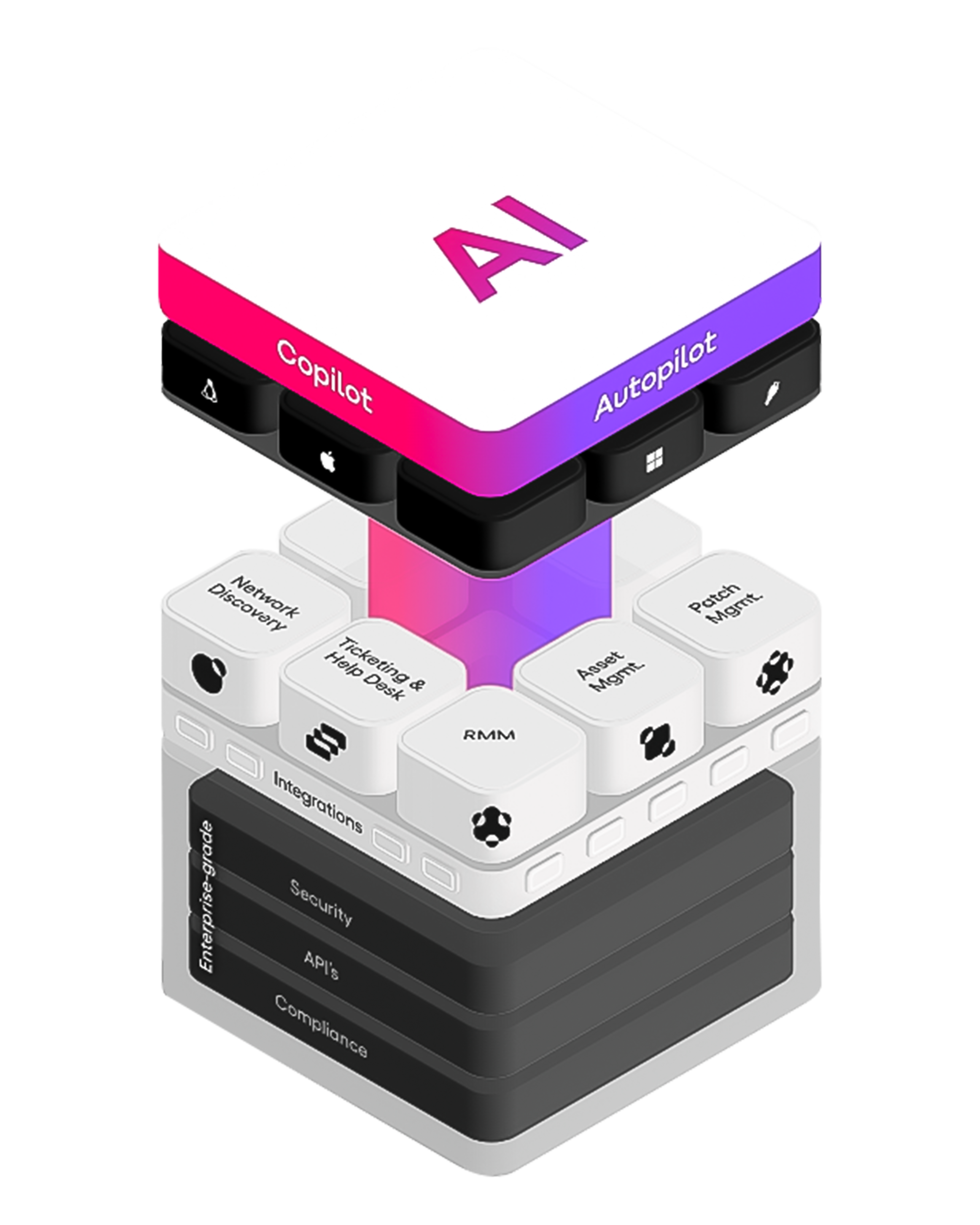 Atera_AI_Features_clear